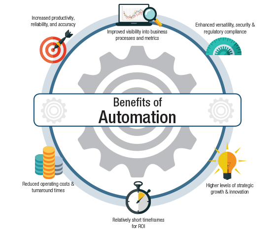 Benefits of Automation