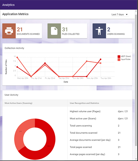 Analytics screen