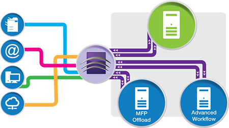 Offloading diagram