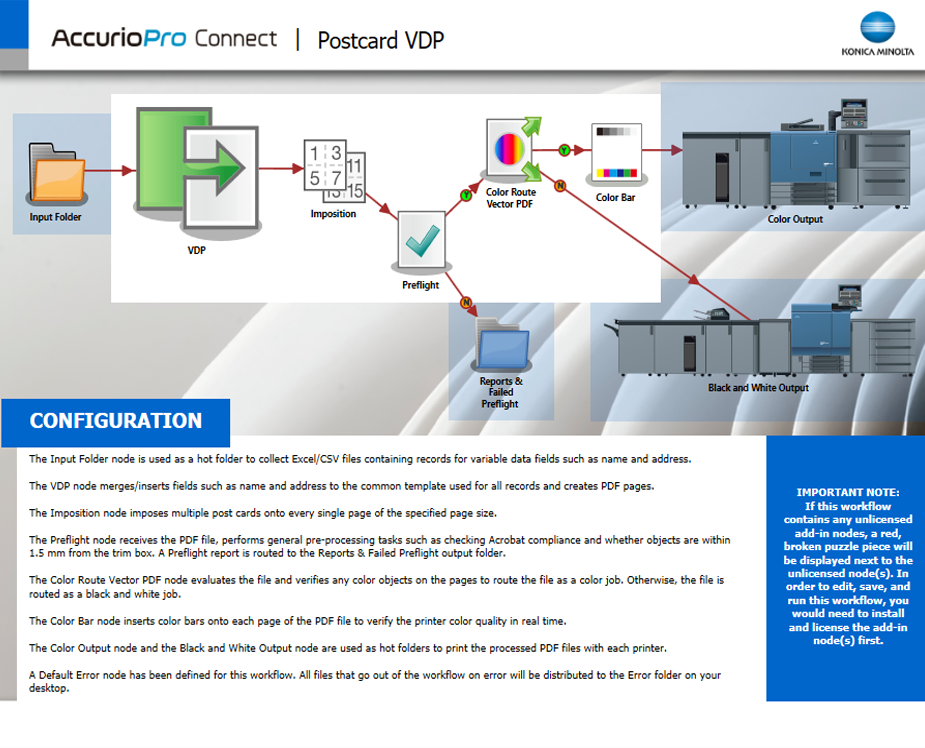 Dispatcher Phoenix Sample Workflows