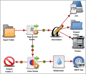 Workflow with multiple outputs