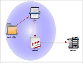 Dispatcher Phoenix Foundations Workflow