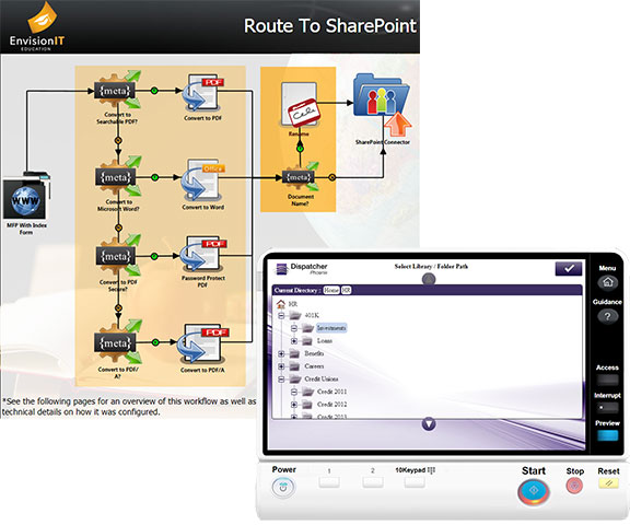 Route to SharePoint